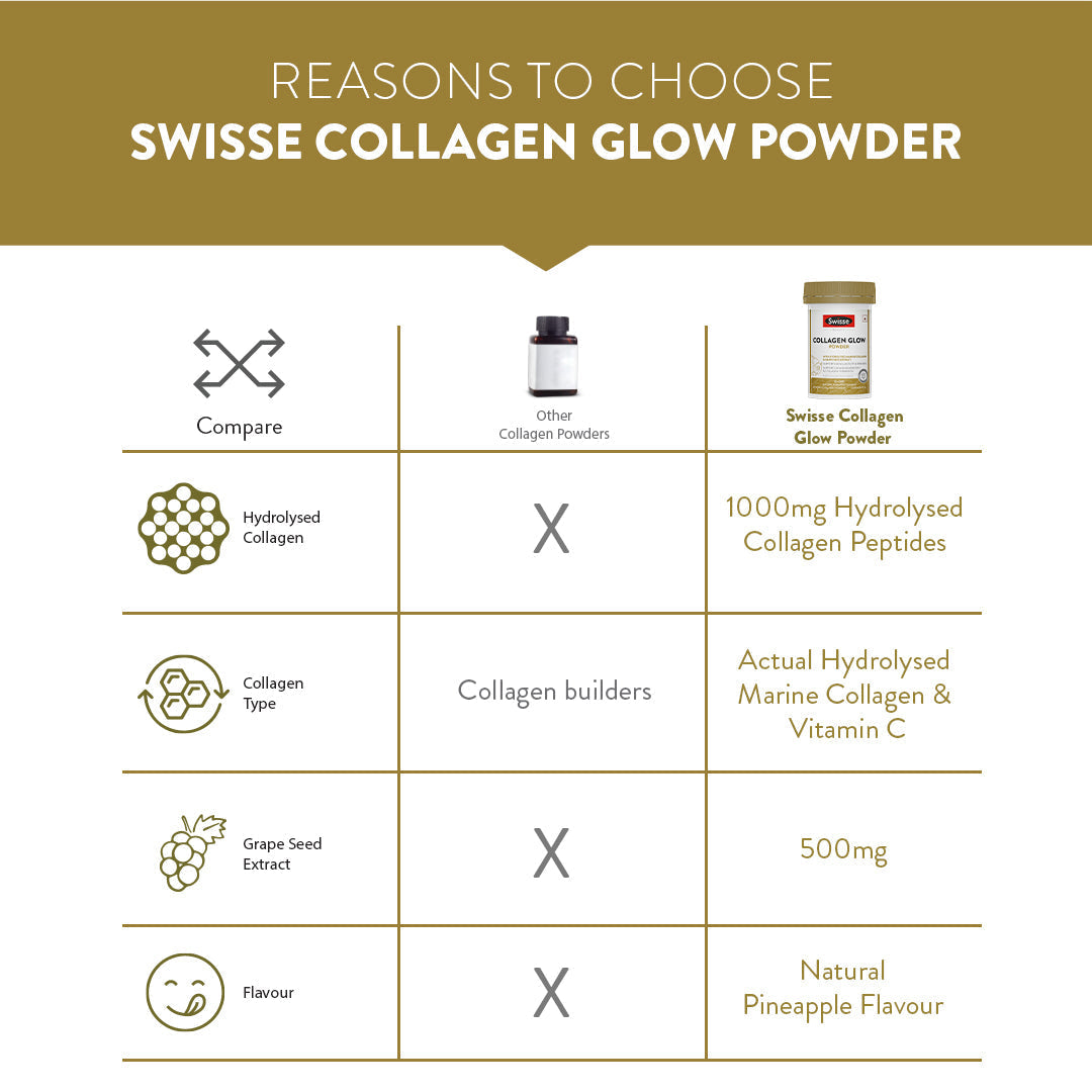 Swisse Collagen Powder - 90 gms